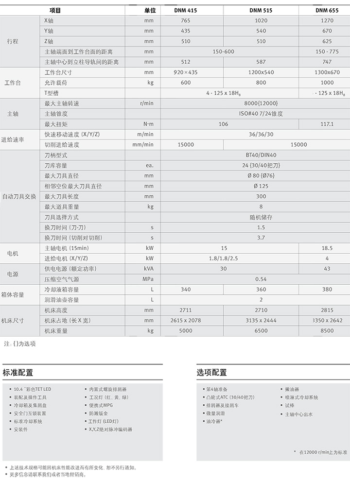 DNM415/515/655進(jìn)口系列