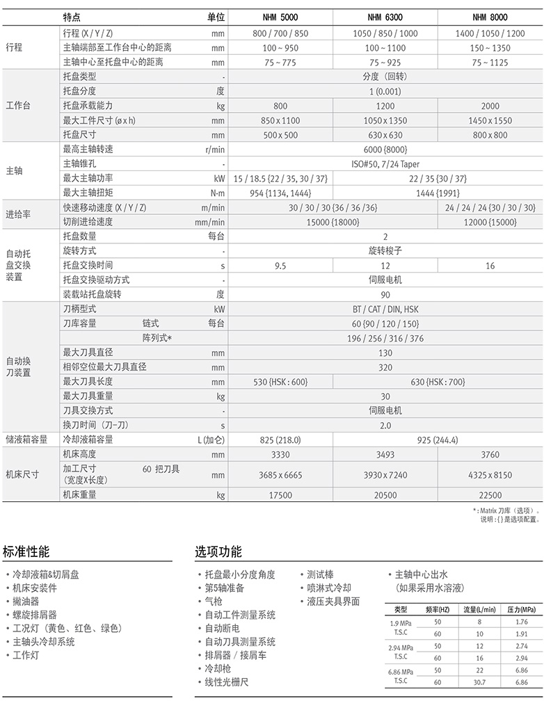 NHM series進(jìn)口系列